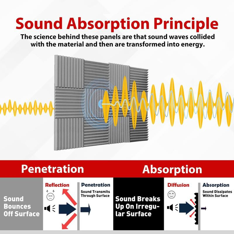 12/24/48PCS 12"X12"X1" Acoustic Foam Panel Wedge Studio Soundproofing Wall Tiles,20Kg/M³Density,For Reading Room Meeting Room Study Library Club Cinema Music Studio Recording